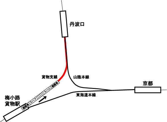 客車特急列車編成方向転換-京都駅近辺での方向転換